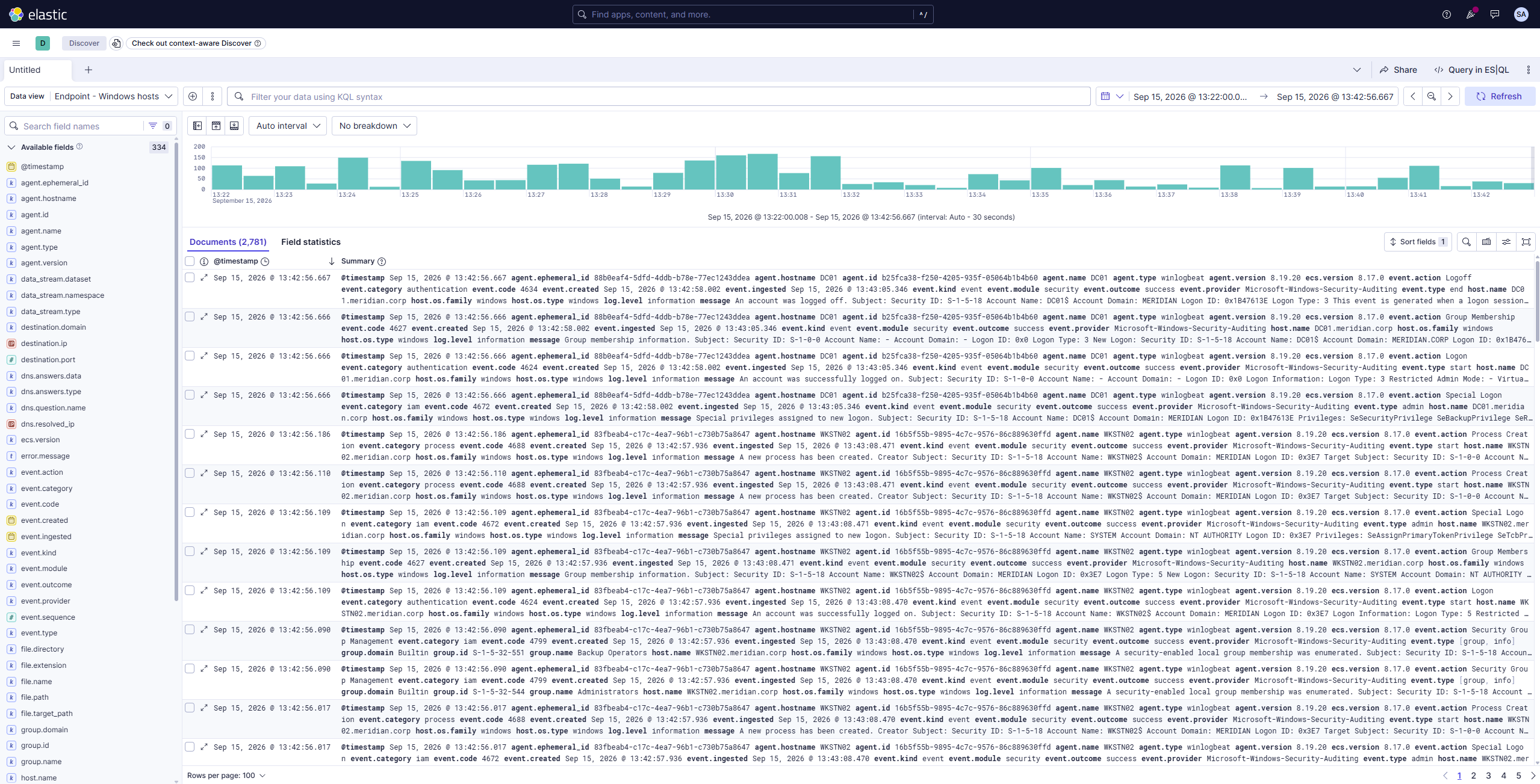 Elastic's Discover view, showing the available-fields list, the events-over-time histogram, and a page of raw Windows endpoint telemetry